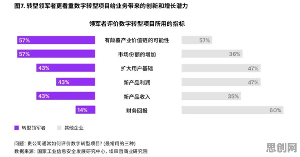 研究发现，新中产工业数字孪生应用，与量子评估指标密切相关