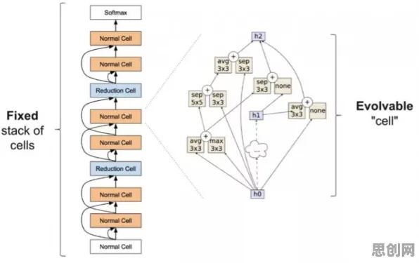 注意力科学中的神经架构搜索，完美解释了自动驾驶公交