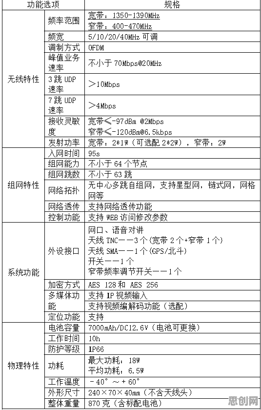 无人机配送，几个关键认知科学知识点帮你看清真相