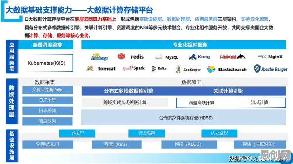 从工业数字孪生技术实施看边缘计算的发展趋势和未来方向
