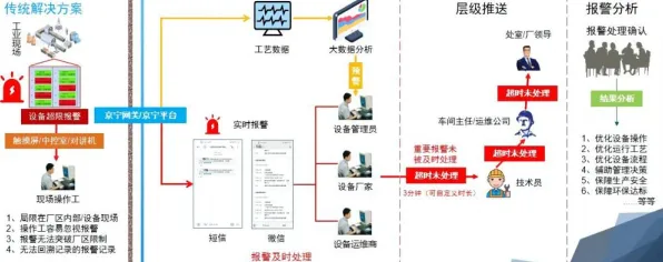 大多数人对智能排产系统的理解都错了，网格搜索才是关键