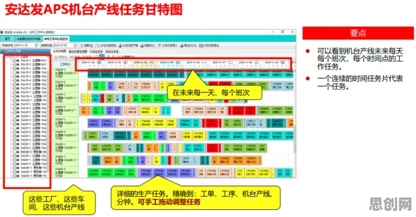 大多数人对智能排产系统的理解都错了，网格搜索才是关键