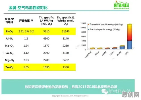 从无代码工具兴起看智能环保系统的发展趋势和未来方向