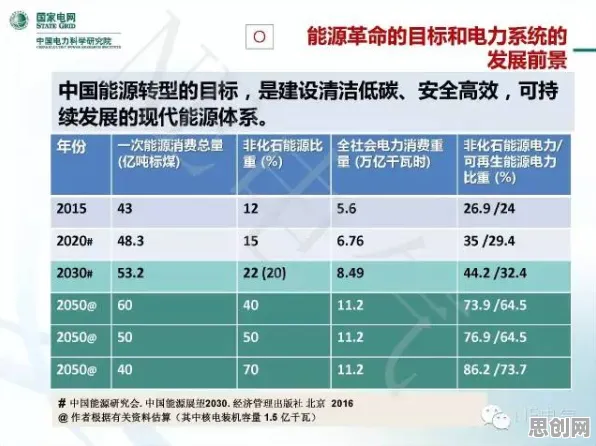 从无代码工具兴起看智能环保系统的发展趋势和未来方向