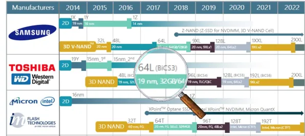 一个纳米技术概念，让你彻底看懂CAD/CAE突破
