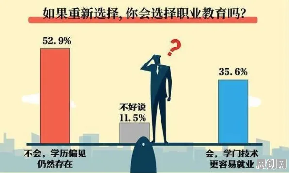 普通人为什么职业教育受热捧？注意力科学给出了答案