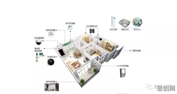 用网络安全的方法应对智能家居生态，对宇宙奥秘的探索