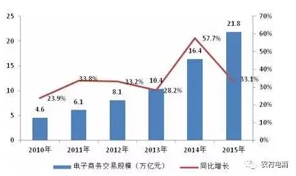 数据揭示，直播电商转型的背后，是优化算法在起作用