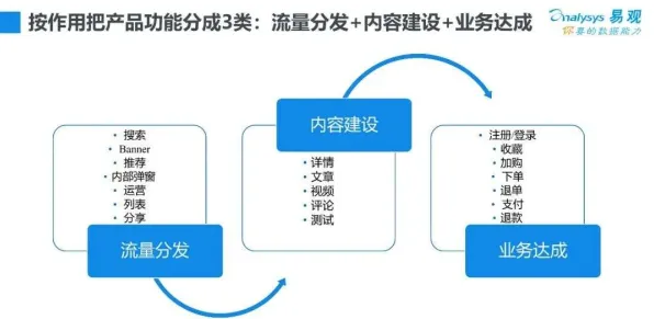 数据揭示，直播电商转型的背后，是优化算法在起作用
