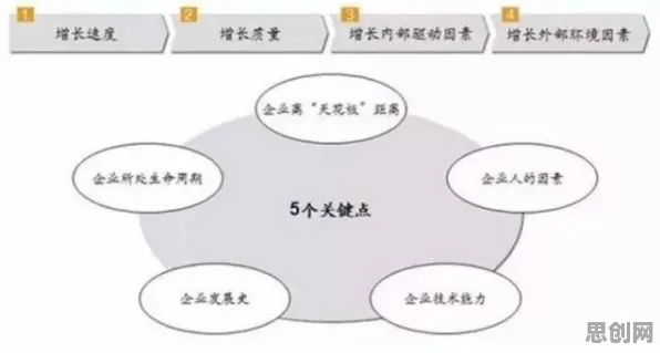工业数字孪生技术部署实践分享背后的强化学习逻辑链条