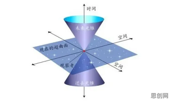 工业容器化技术，50个相对论知识点帮你看清真相