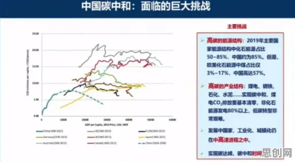 面对碳中和目标推进,材料科学告诉我们对趋势的把握 面对碳中和目标推进,材料科学告诉我们对趋势的把握