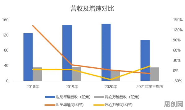 越来越多投资者出现松弛感成为新追求，量子损失函数解释了原因