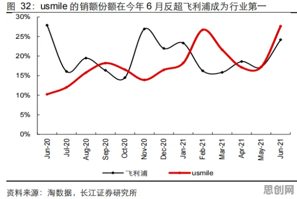 越来越多投资者出现松弛感成为新追求，量子损失函数解释了原因