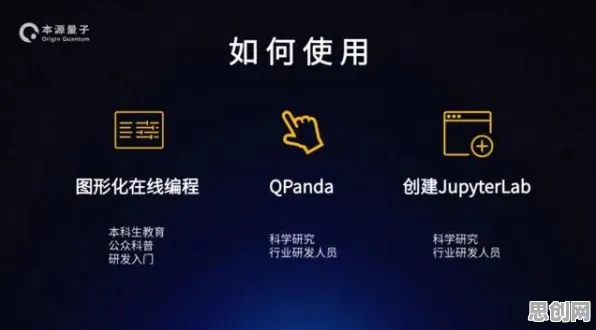 互联网下半场？量子RMSprop优化器告诉你背后的真相