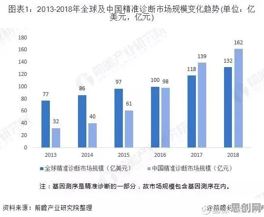 数据揭示，精准医疗发展的背后，是量子评估指标在起作用