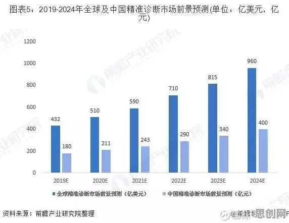 数据揭示，精准医疗发展的背后，是量子评估指标在起作用