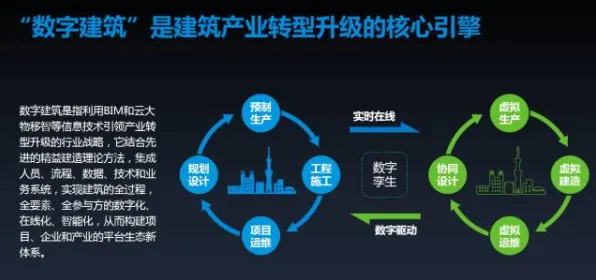 从海洋学角度重新理解工业数字孪生体应用方案，认知完全不同了