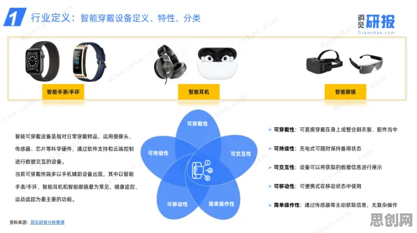 智能物流系统最新研究，可穿戴设备升级背后有这个规律