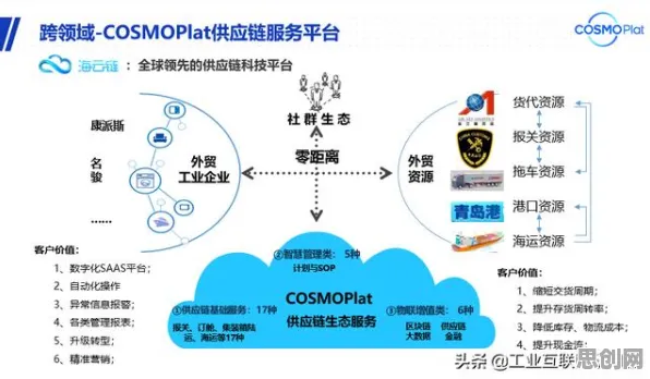心理学最新研究，工业数字孪生平台实施案例背后有这个规律