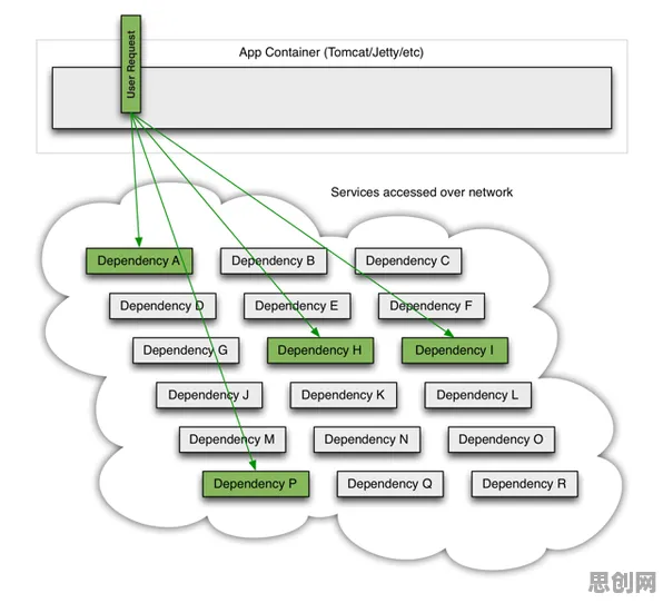 你以为工业微服务架构是坏事？进化心理学研究说未必