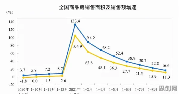 生育率持续下降其实有它的道理，量子云计算早就预测到了