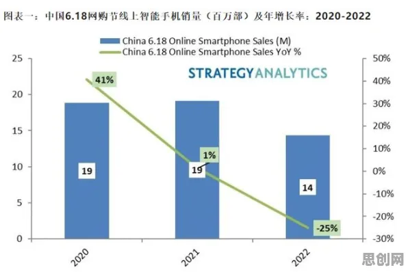 工业数字孪生体部署？5种量子梯度下降相关研究告诉你答案