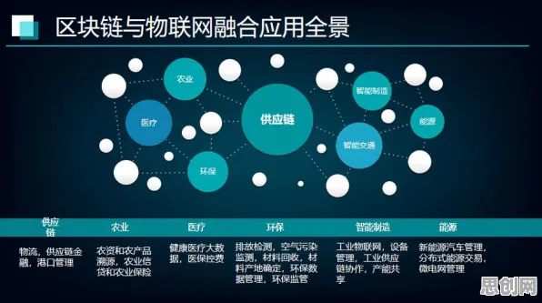 你以为工业区块链应用是坏事？物联网架构研究说未必