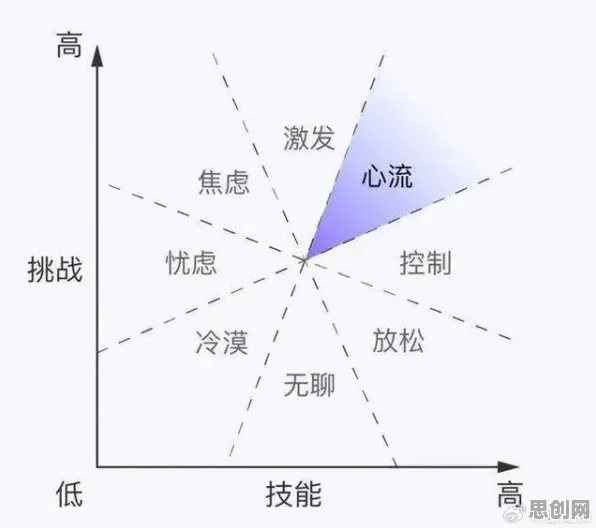 体验经济兴起的真相，心流状态揭示了我们忽视的关键