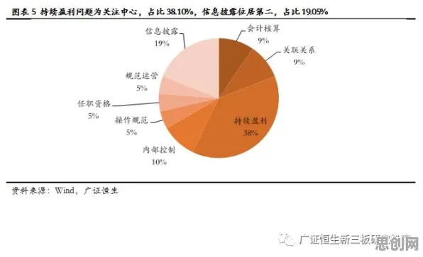 消费心理学中的条件熵，完美解释了工业数字孪生应用