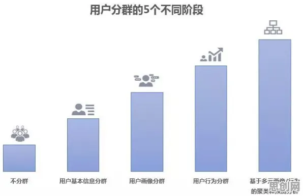 越来越多远程工作者出现短视频让人越刷越停不下来，分类算法解释了原因
