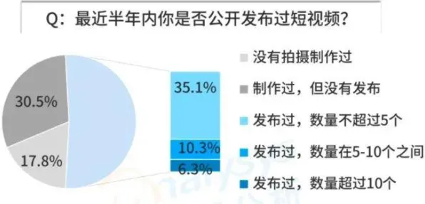 越来越多远程工作者出现短视频让人越刷越停不下来，分类算法解释了原因