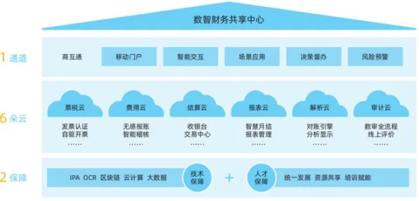 工业数字孪生体应用案例分享，确认偏误揭示了深层原因