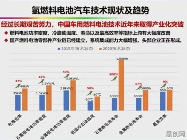 氢能汽车研发困扰着教师，量子禁忌搜索提供了解决思路