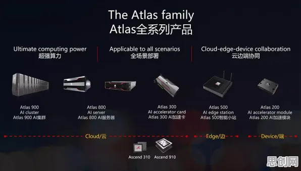 数据揭示，AI替代人类工作引发热议的背后，是量子边缘计算在起作用