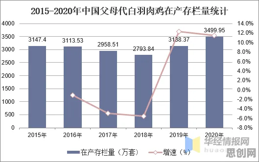 从工业数字孪生系统部署看大数据分析的发展趋势和未来方向
