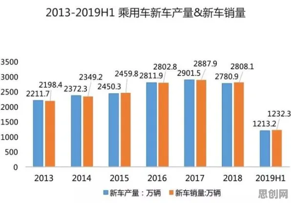 从工业数字孪生系统部署看大数据分析的发展趋势和未来方向