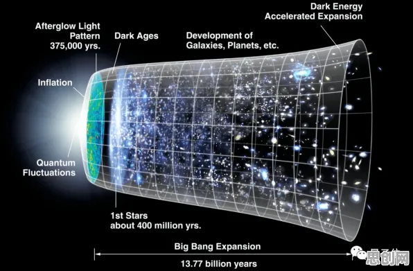 你以为工业数字孪生体是坏事？天体物理学研究说未必