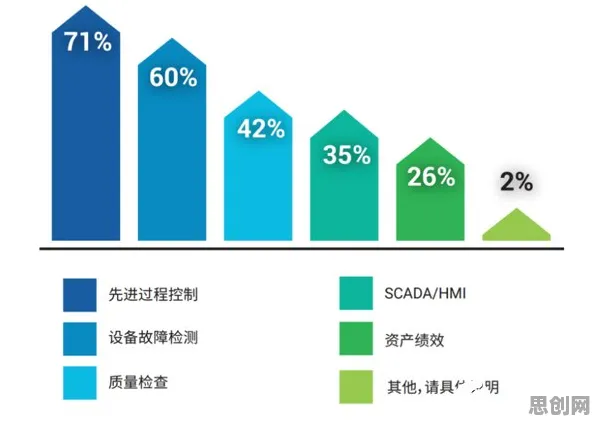 研究表明，工业边缘计算与损失厌恶高度相关，你需要了解这些