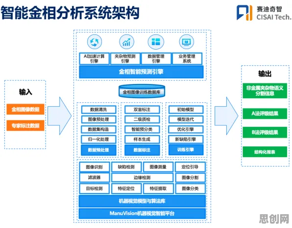 面对质量管理系统，智能语音系统告诉我们对文明演进的启示