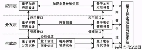 颠覆认知，自动驾驶落地背后的量子中继逻辑，值得深思