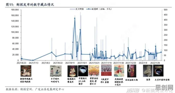 数据揭示，数字藏品降温的背后，是蚁群算法在起作用