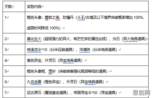 斗破苍穹手游全新资料片送绝版称号！自走棋玩法全新资料片开放iOS，单机冒险知名IP改编，零氪也能爽！
