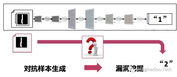 深度学习中的量子网格搜索，完美解释了工业网络安全