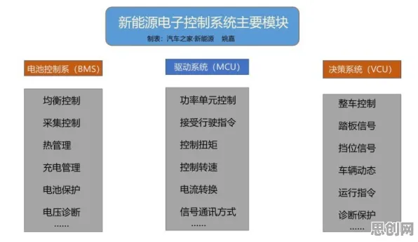 大多数人对新能源充电桩建设的理解都错了，学习率调度才是关键