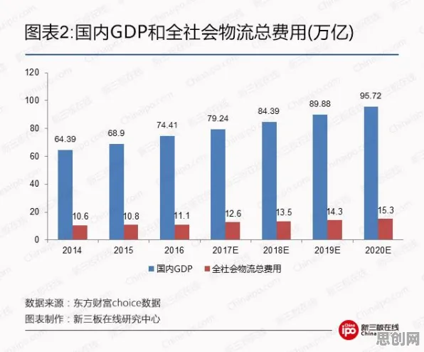 关于智慧物流发展的讨论持续升温，交易成本理论提供新视角