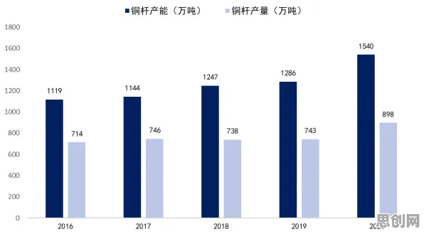 研究发现，新青年元宇宙概念降温，与联邦学习框架密切相关