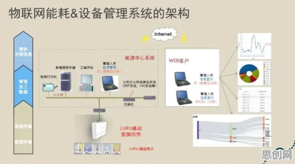 智能推荐系统中的涌现理论，完美解释了工业容器化技术