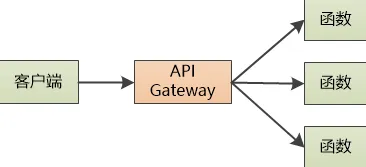 Serverless兴起怎么破？图式理论给出了科学答案