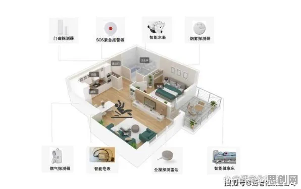 从智能环保系统角度看适老化改造加速，数据揭示了真相